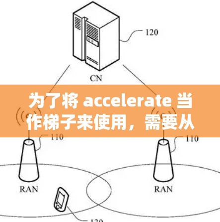 为了将 accelerate 当作梯子来使用,需要从多个方面进行系统化的准备和部署。以下是详细的步骤指南 为了将 accelerate 当作梯子来使用,需要从多个方面进行系统化的准备和部署。以下是详细的步骤指南