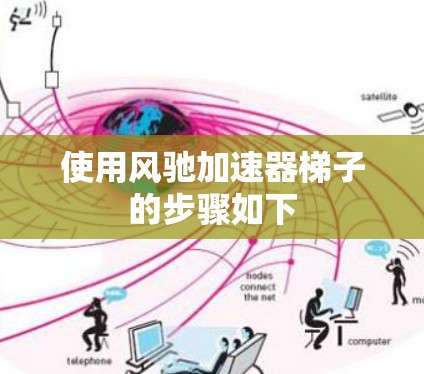 使用风驰加速器梯子的步骤如下 使用风驰加速器梯子的步骤如下