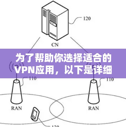 为了帮助你选择适合的VPN应用,以下是详细的分析和推荐 为了帮助你选择适合的VPN应用,以下是详细的分析和推荐