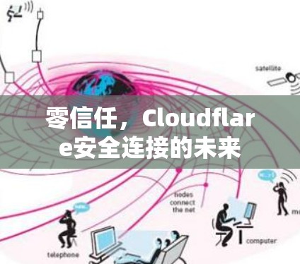 零信任,Cloudflare安全连接的未来 零信任,Cloudflare安全连接的未来