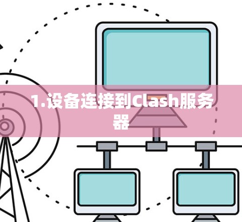 1.设备连接到Clash服务器 1.设备连接到Clash服务器