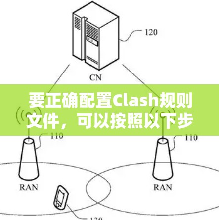 要正确配置Clash规则文件,可以按照以下步骤进行 要正确配置Clash规则文件,可以按照以下步骤进行
