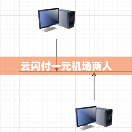 云闪付一元机场两人 云闪付一元机场两人